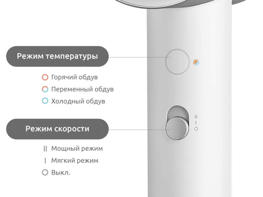 Xiaomi mijia water ion. Ксяоми фен h500. Xiaomi Mijia h500. Фен для волос Xiaomi h500. Фен Xiaomi Mijia Waterlon hair Dryer h500 cmj03lx.